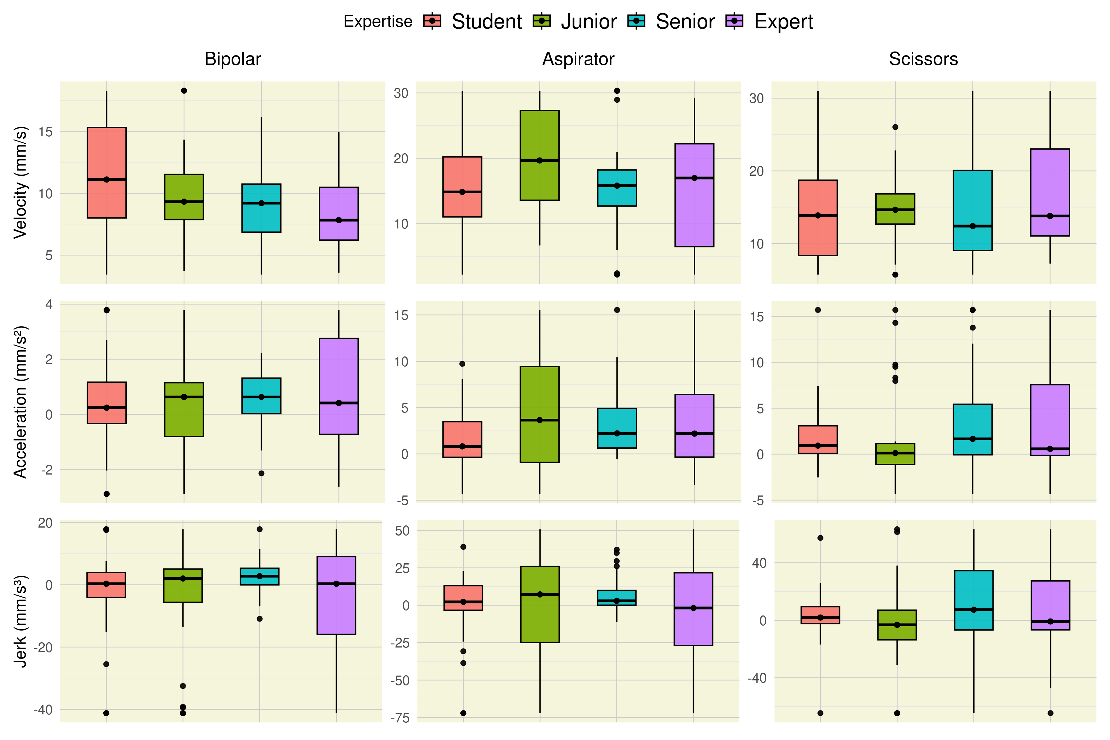 Анализ движения показал, что метрики скорости, ускорения и рывка тесно взаимосвязаны и могут быть использованы для оценки качества траектории.