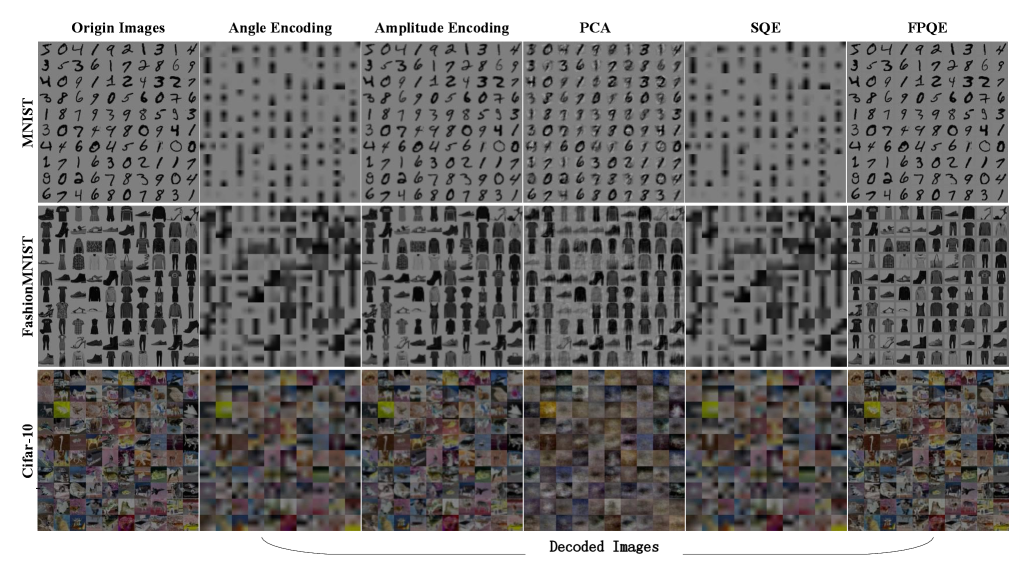The visualization demonstrates fidelity, a crucial metric in model building where a close alignment between the model's internal representation and the underlying data-often imperfect and noisy-is not merely desirable, but essential for avoiding the amplification of inherent biases and ensuring the model reflects reality, not a distorted echo of it.