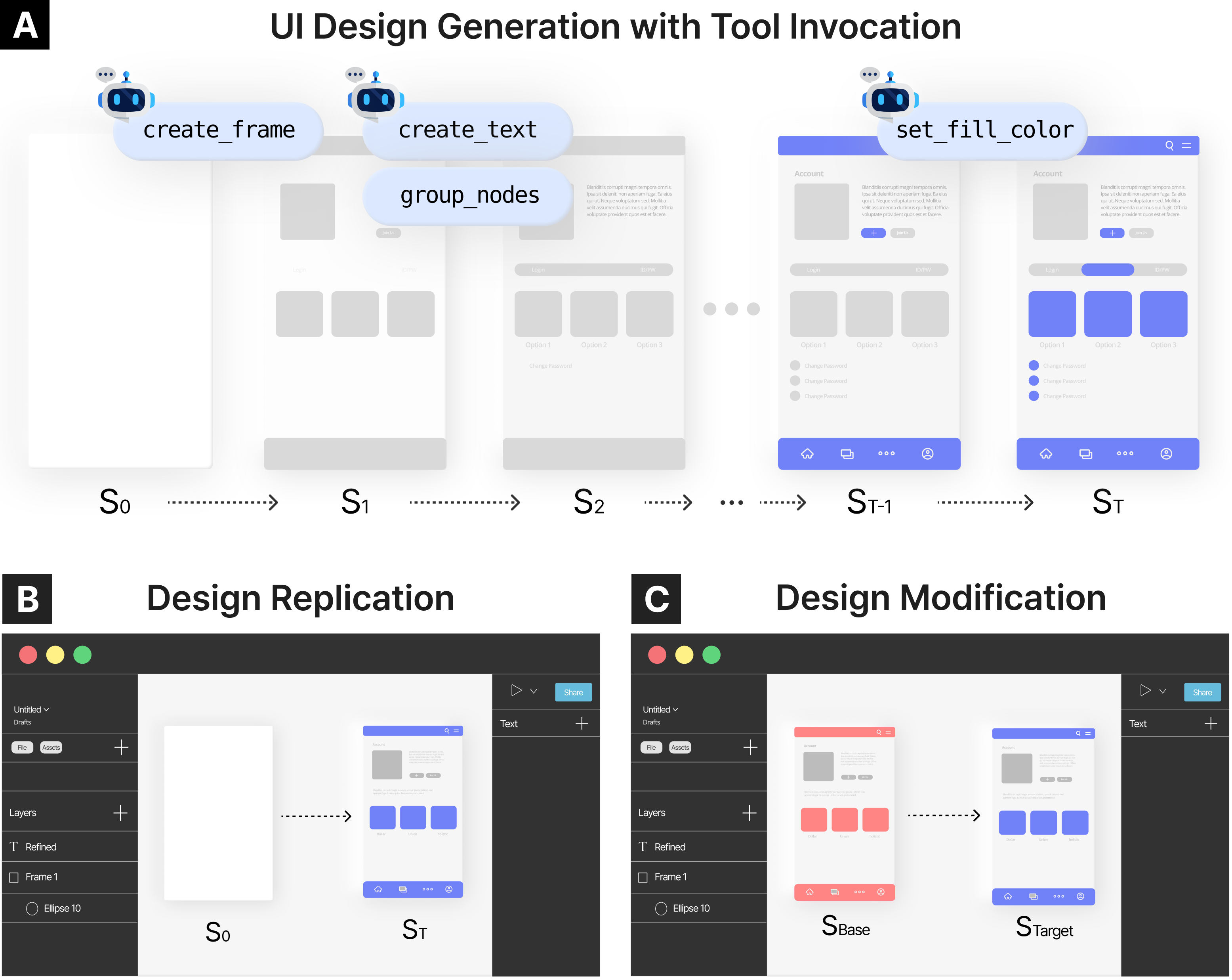 Исследование оценивает способность визуально-языковой модели (VLM) создавать пользовательские интерфейсы с использованием соответствующих инструментов в двух задачах: воссоздании существующего дизайна и внесении в него изменений.