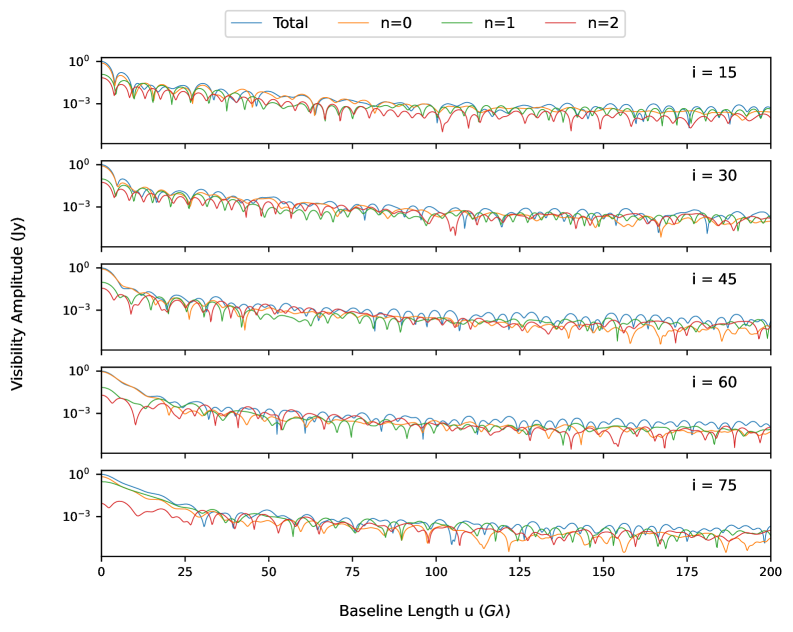 Normalized visibility analysis reveals that the lack of an event horizon produces a broader emission structure and uniform decay rates across sub-rings, distinguishing this object from black holes.