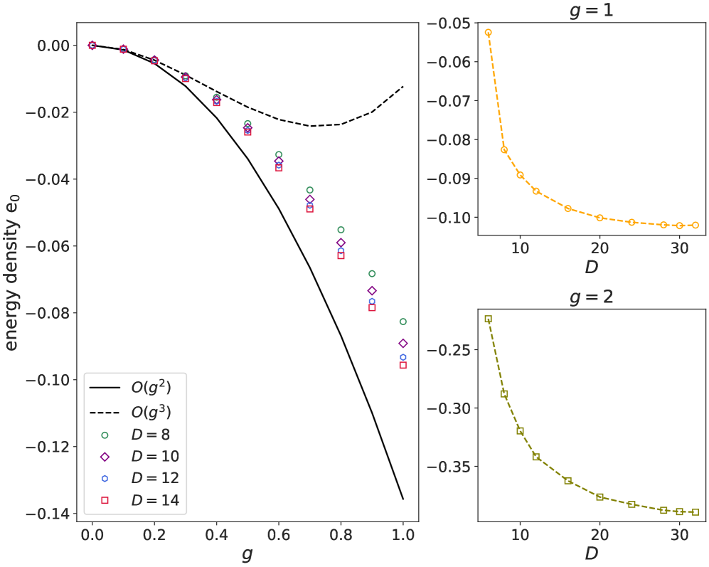 Results from the Renormalized Coupling Matrix Product State (RCMPS) method demonstrate strong agreement with perturbation theory at weak coupling and achieve significantly higher precision at moderate coupling strengths (g ≥ 0.3) when calculating ground state energy density.