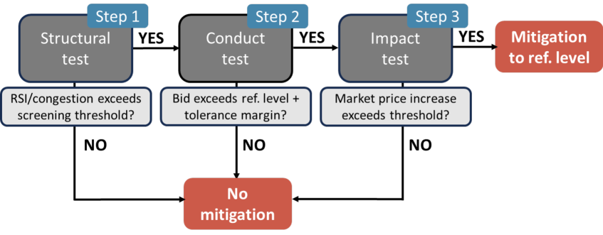 Автоматизированные процедуры смягчения последствий структурированы таким образом, чтобы обеспечить последовательное применение мер по снижению рисков и восстановлению работоспособности системы.