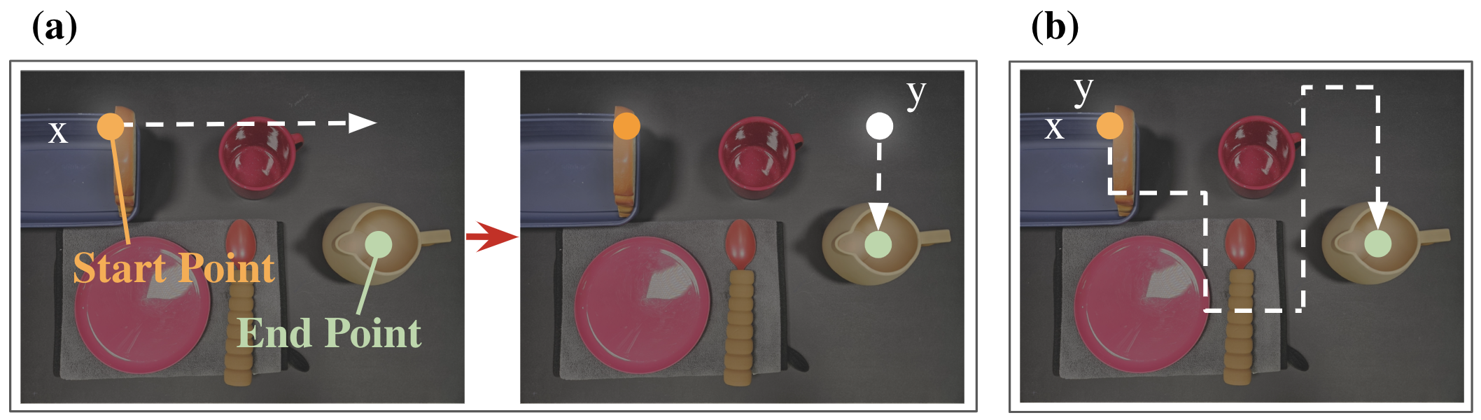 NOIR 2.0 utilizes continuous, closed-loop control to achieve more fluid cursor trajectories compared to the binary control demonstrated by NOIR.