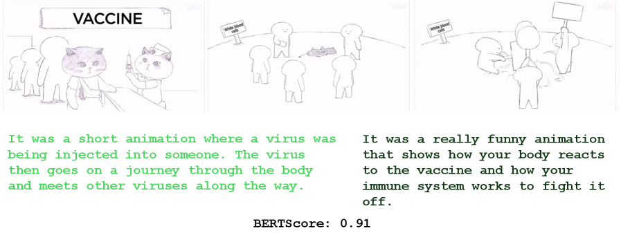 Модель ToT2MeM-Recall успешно сгенерировала высокооцененный ответ, продемонстрировав соответствие предсказанного текста (слева) и эталонного (справа) с показателями BLEU 0.46 и ROUGE-1 0.39.