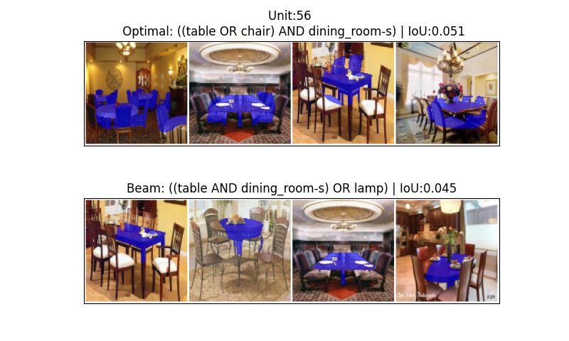 A superior algorithm successfully identified a conceptual combination maximizing spatial alignment-a subtlety lost on beam search, demonstrating the limitations of conventional methods in complex optimization landscapes.