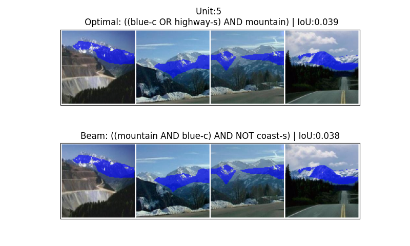 Both optimal and beam-search methods successfully detected alignment within the DenseNet161 model, as indicated by the areas of neuron activation highlighted in blue.