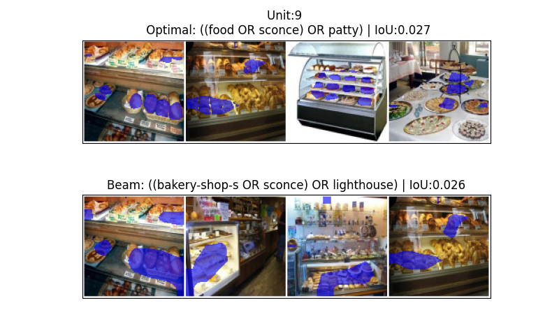 Both optimal and beam-search methods successfully detect alignment within a DenseNet161 model, as indicated by areas of neuron activation highlighted in blue.