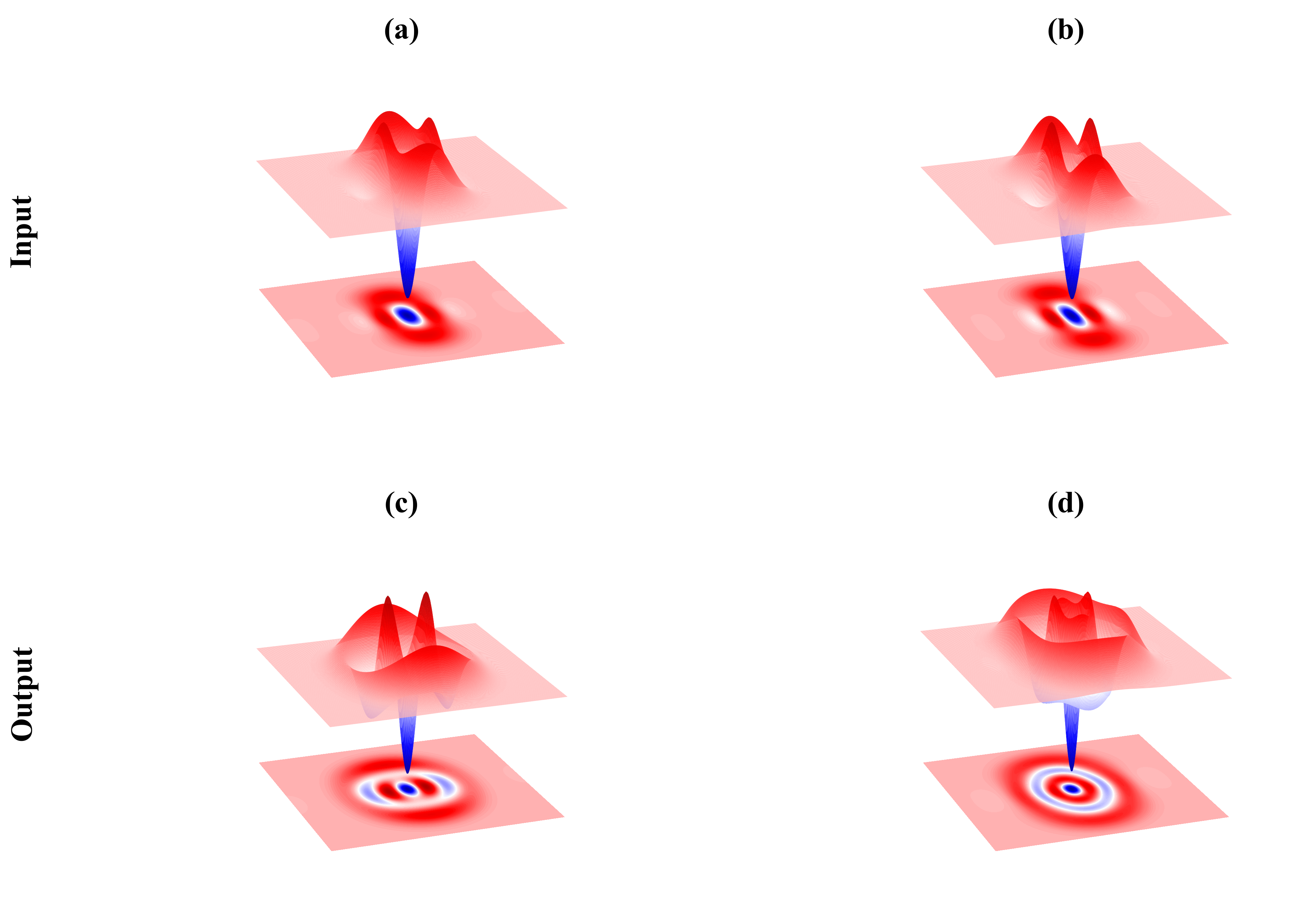 Wigner function analysis reveals that input odd SC states with varying coherent amplitudes (α=1.2 and α=1.5) are successfully amplified to corresponding signal states with gains of g=1.5 and g=gâ.