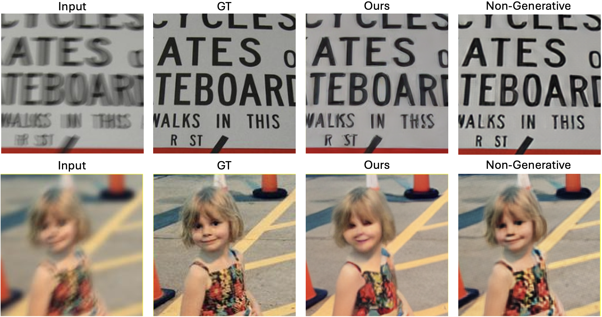 Анализ отмены компонентов и ограничений показал, что удаление поля ядра снижает производительность, модель чувствительна к шуму в ядре, а ограничения, унаследованные от SD-1.5, проявляются при обработке текста и лиц.