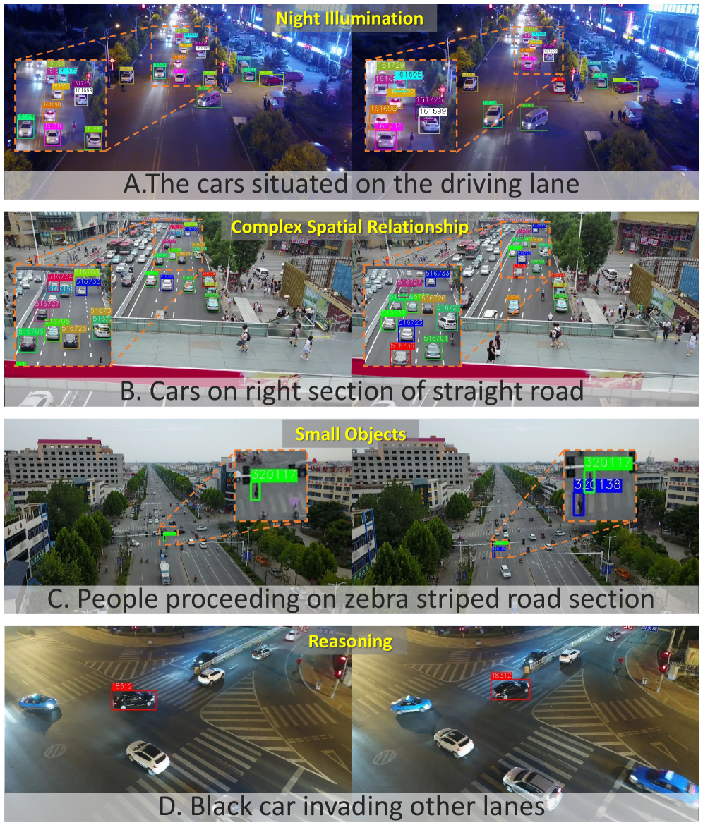 HETrack reliably follows objects as intended in the AerialMind environment, demonstrating successful tracking performance.