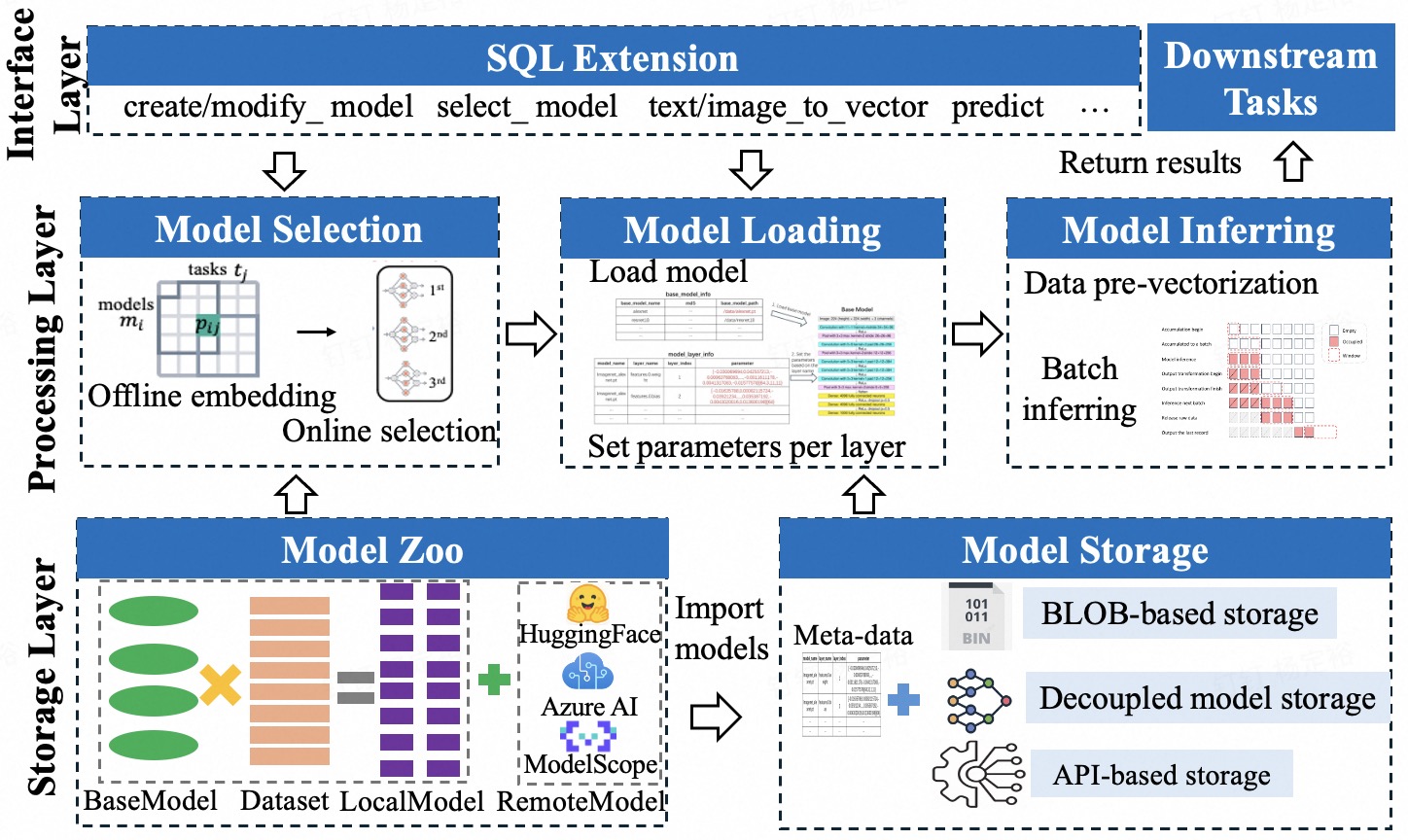 MorphingDB provides a comprehensive resource for exploring and analyzing morphing wing airfoil shapes.