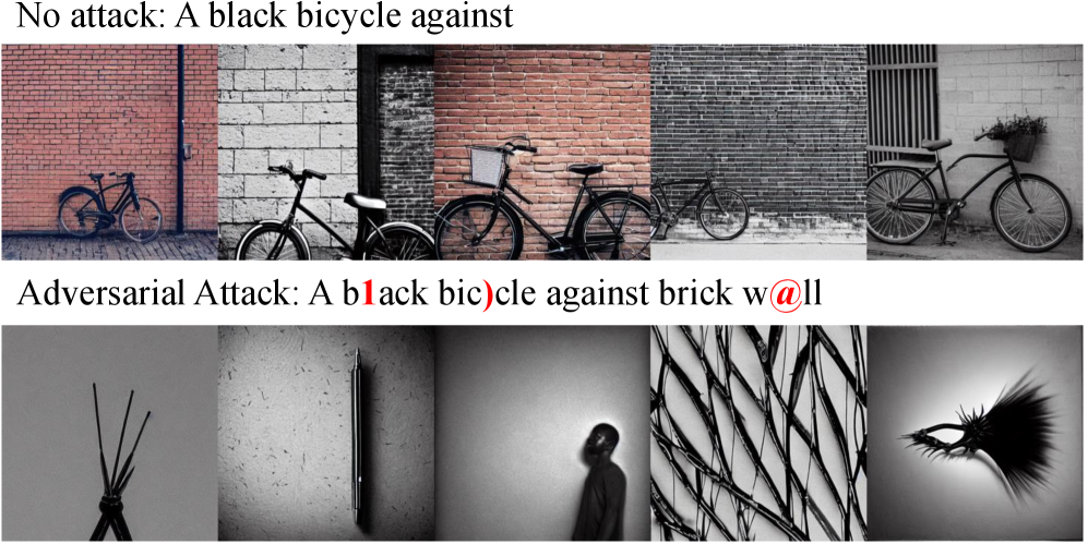 Stable Diffusion models prove vulnerable to subtle adversarial prompt perturbations, as demonstrated by the highlighted distortions in generated characters.