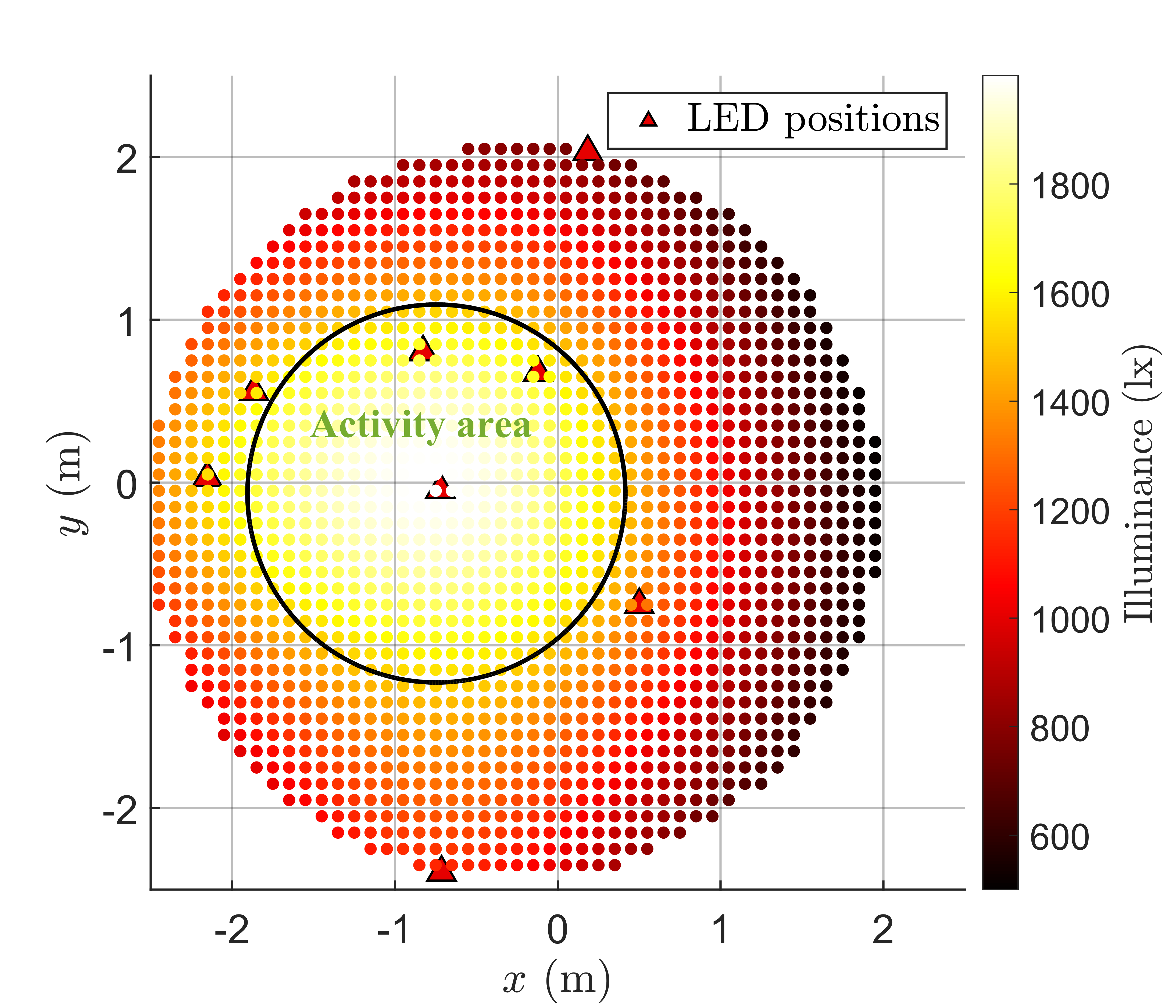 Переход от базового режима к режимам обеспечения равномерности и улучшения позволяет модулировать распределение отношения сигнал/шум и освещенности.