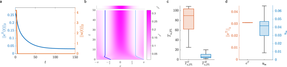 A learned policy, guided by a carefully constructed reward function and compensation law, demonstrates an emergent capacity to shepherd a target population, achieving convergence as measured by a $2$-norm of the target distribution error and control effort-a dynamic illustrated by the evolution of target density and herder positions over time-and exhibiting consistent settling times and steady-state errors across multiple experiments with randomized initial conditions.
