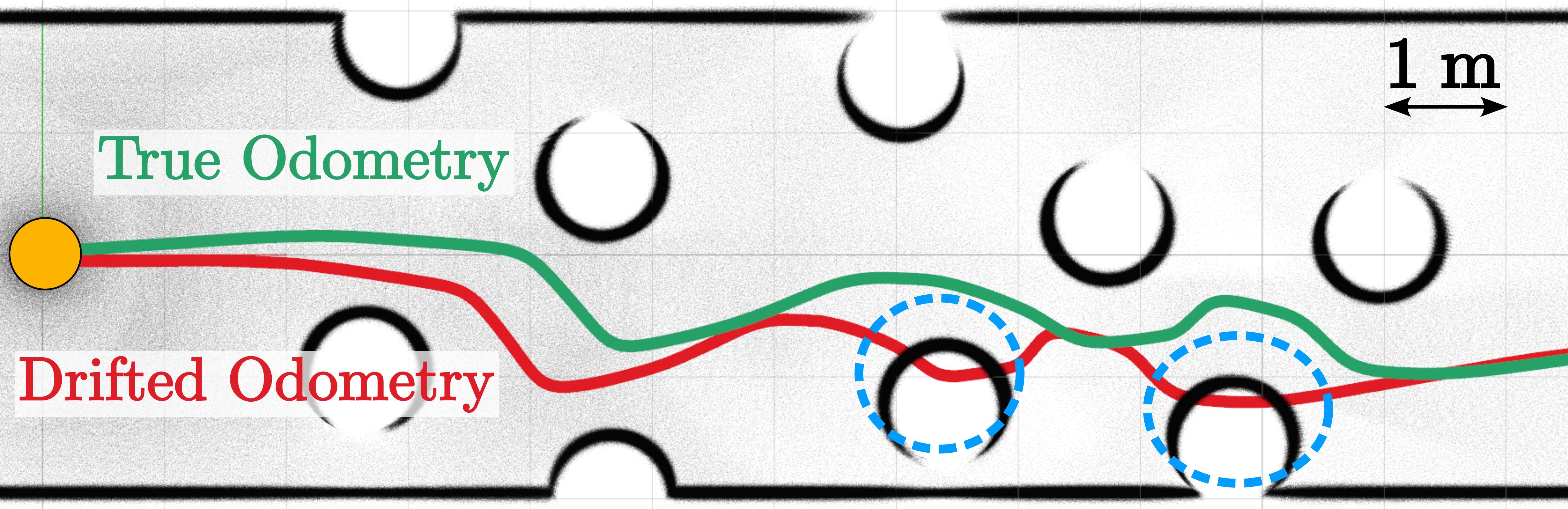 Несмотря на значительный сдвиг в показаниях одометрии (красная линия), контроллер, работающий в локальной системе координат, обеспечивает бесстолкновенное движение робота (зеленая линия), не полагаясь на глобальное позиционирование по карте, что демонстрирует его устойчивость к ошибкам определения местоположения.