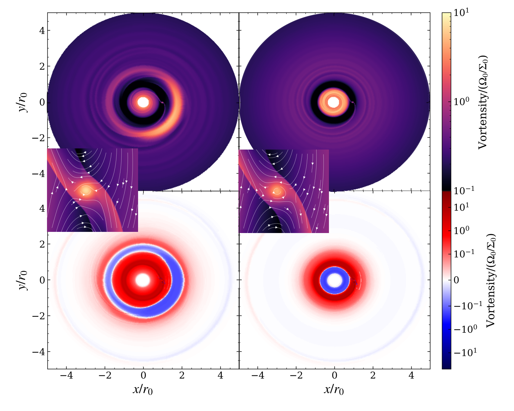 Pseudocolor maps reveal that the presence of a vortex, indicated by an asymmetric ring structure outside the surface density bump, significantly alters the distribution of surface density and vortensity compared to the vortex-free case, as visualized through velocity streamlines near the planet.