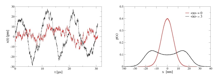 The study demonstrates that a quantum particle’s state-whether its ground state or a coherent state with energy $3\hbar\omega$-manifests distinct probability distributions for its position, highlighting the fundamental differences in how these states evolve within classical motion.