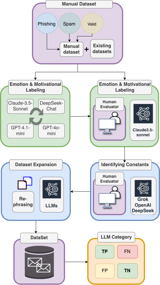 A systematic methodology governs the construction and assessment of the dataset, acknowledging that all datasets, like any system, are subject to eventual degradation and require careful evaluation to ensure continued relevance.