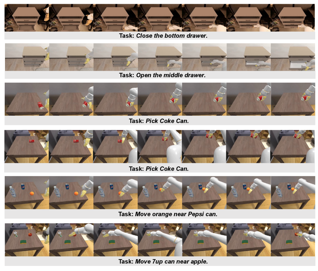 Модель DualVLA успешно выполняет различные задачи с роботом Google в среде SimplerEnv, демонстрируя свою функциональность на практике.