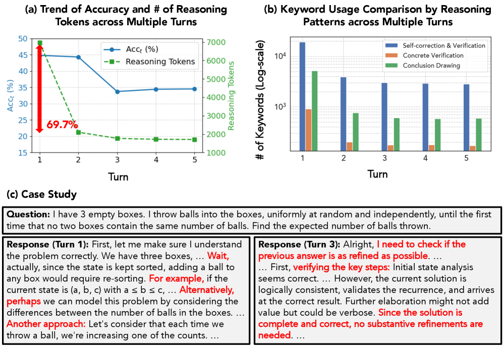 Анализ процесса рассуждений DeepSeek-R1 демонстрирует его способность к логическому выводу и решению задач.
