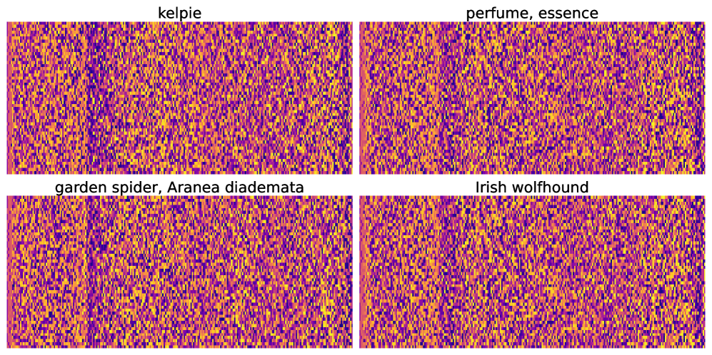 Построение тепловых карт индексов выборочных фрагментов, упорядоченных по порядку схлопывания, демонстрирует специфические закономерности для каждого класса, выявляя различия в механизмах коллапса между ними.