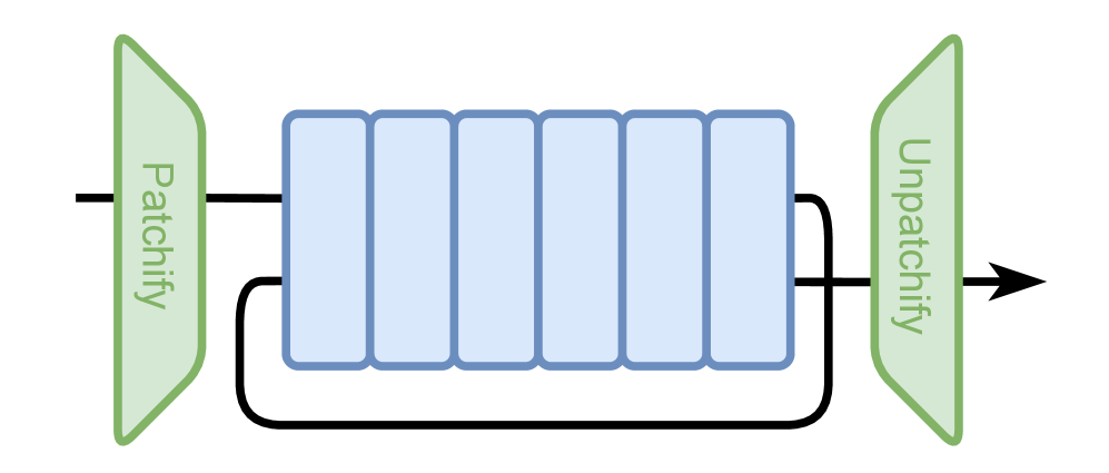 Глубокие нейронные сети, построенные на повторении трансформерных блоков, обучаются последовательно от начала до конца без использования промежуточного контроля.