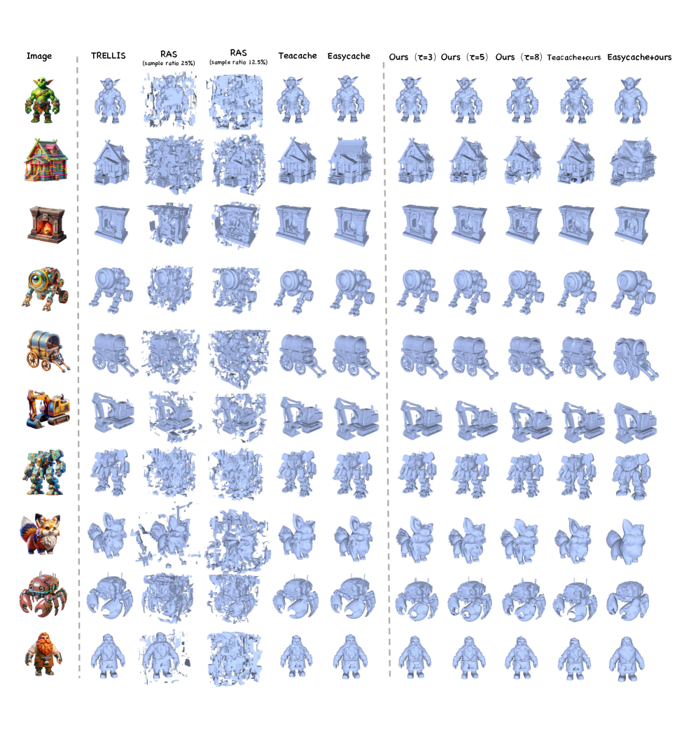 Визуализация результатов генерации различными методами демонстрирует их различия в создании контента.