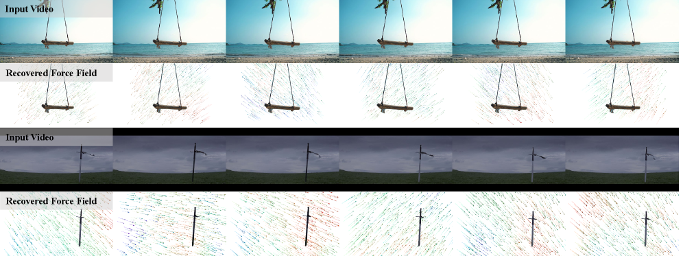 Разработанный метод позволяет оценивать невидимые силовые поля, присутствующие в реальных видеозаписях, обеспечивая физически правдоподобную интерпретацию движения объектов.