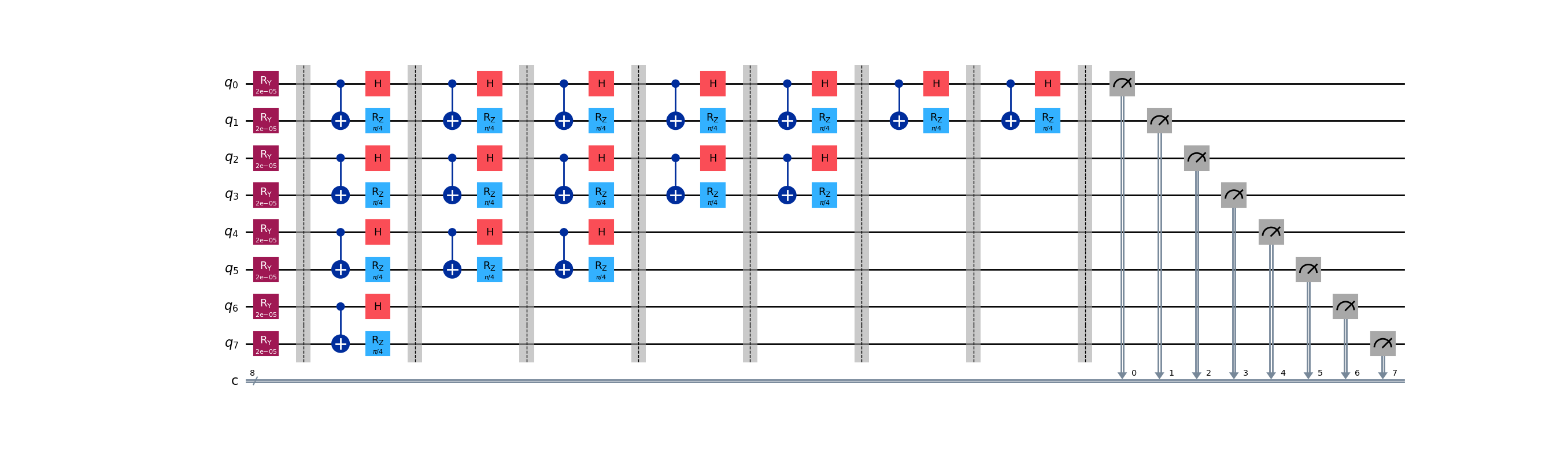 Оптимизированная архитектура квантовой схемы обеспечивает устойчивое к шумам обнаружение аномалий, что позволяет эффективно выявлять отклонения в данных.