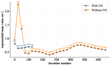 Использование нейронных сетей позволяет смягчить проблему 
