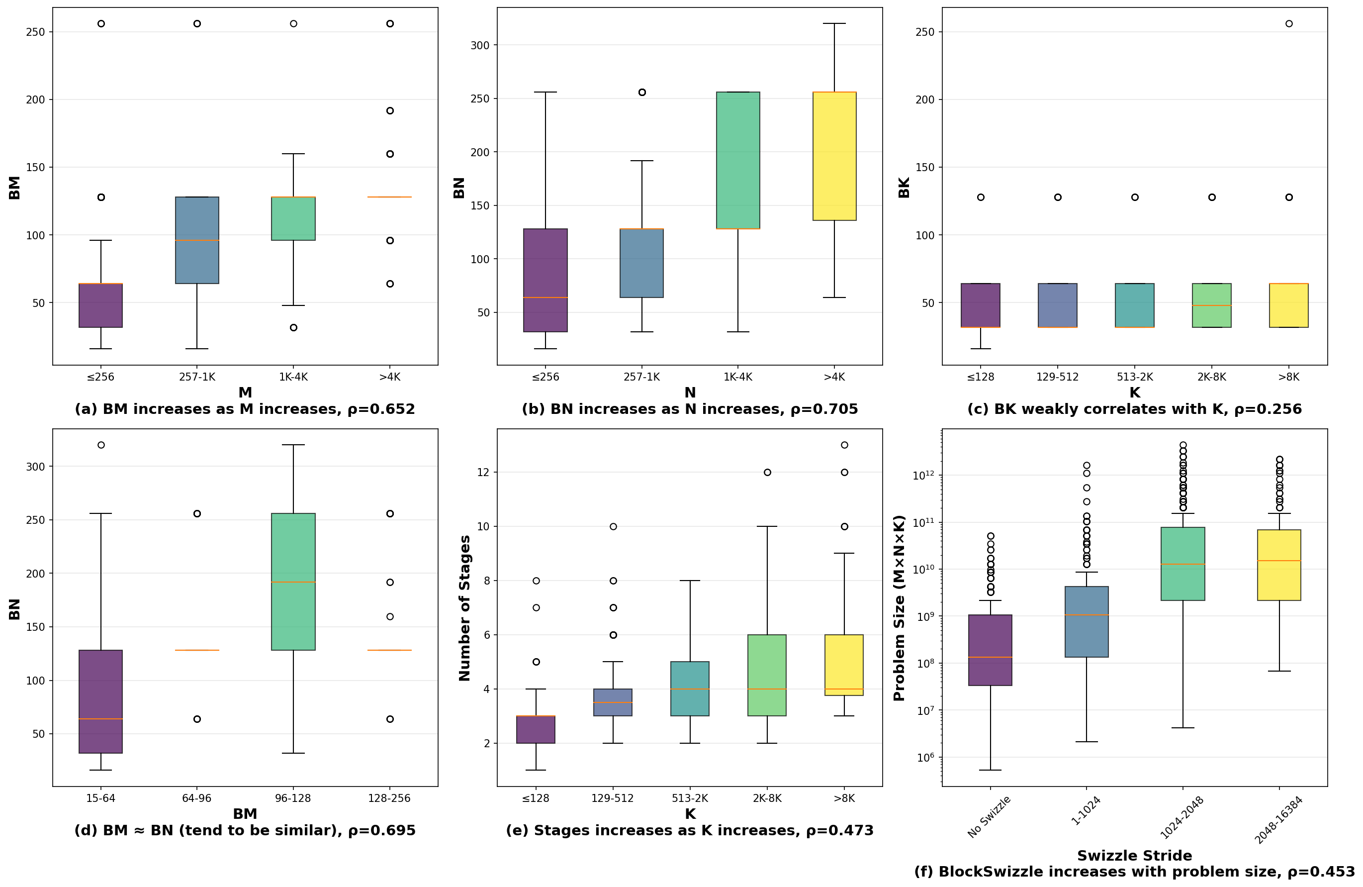 Оптимизация CUDA-ядер для матричного умножения выявляет закономерности в выборе гиперпараметров, определяющие эффективность и производительность вычислений.
