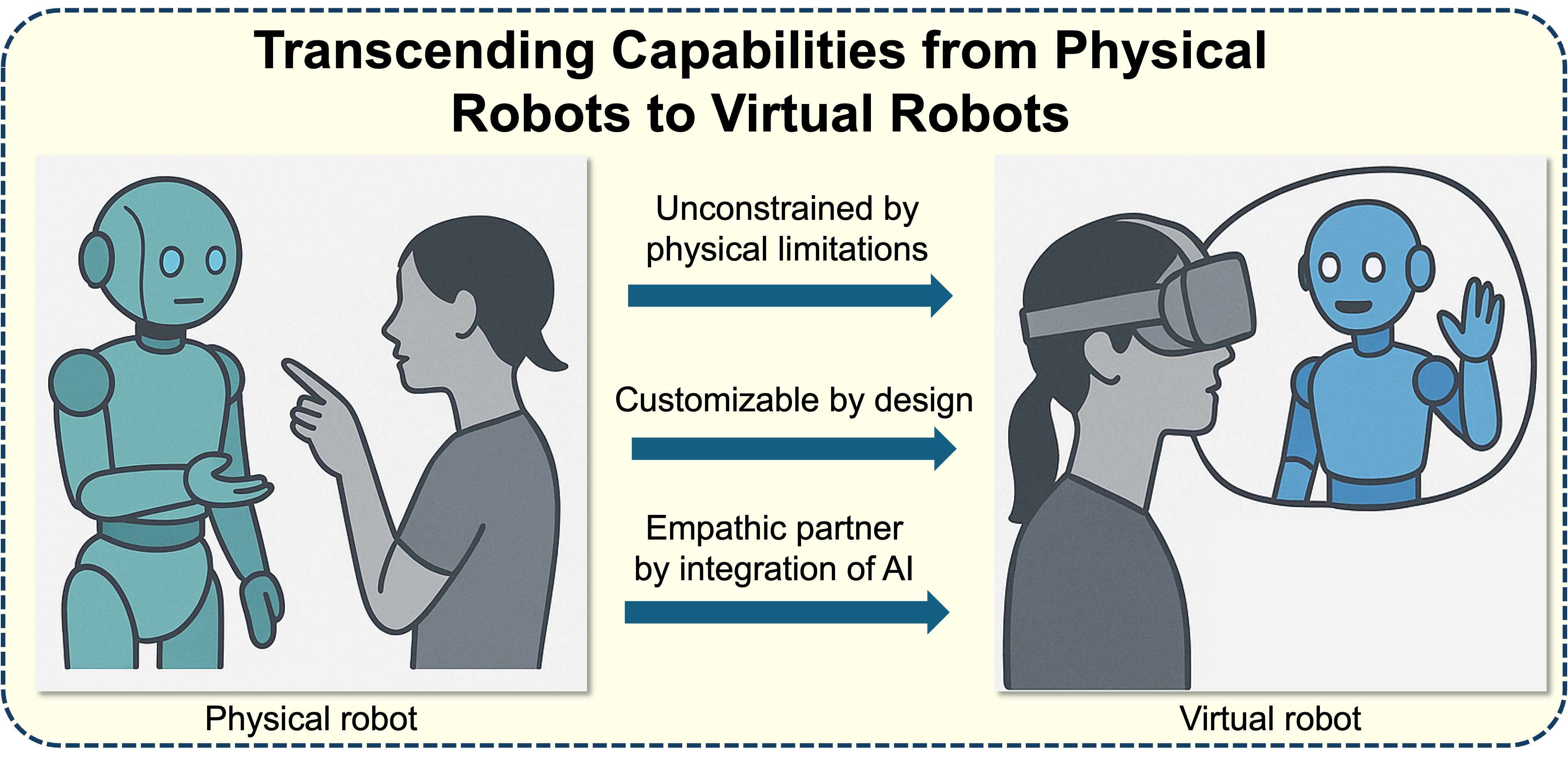 Виртуальные агенты-роботы, работающие в смешанной реальности, демонстрируют превосходство над физическими роботами в выполнении задач.