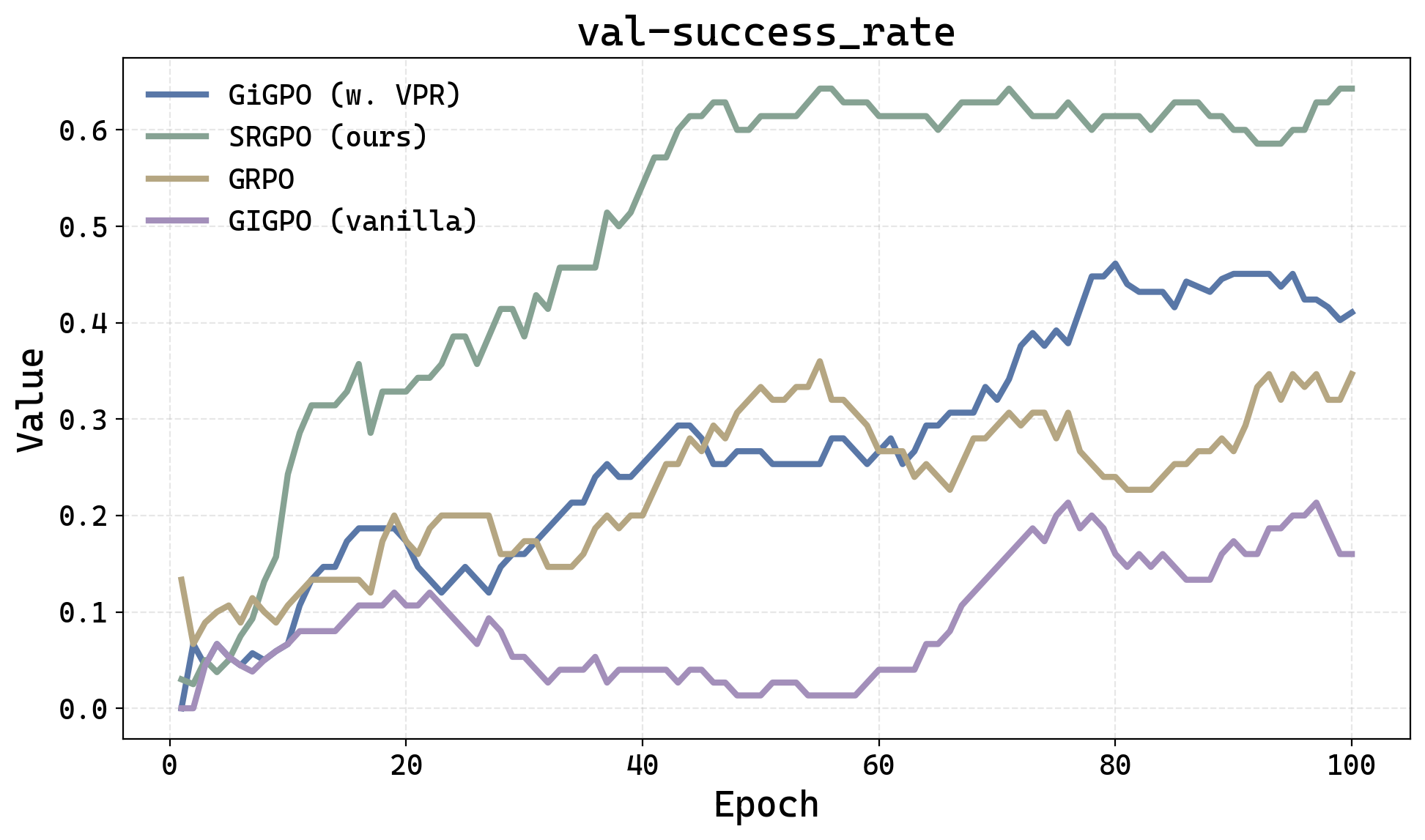 Обученные на нетипичных сценах алгоритмы RFT успешно справляются с навигацией в стандартных условиях EmbodiedBench-Navigation, демонстрируя высокую надежность.