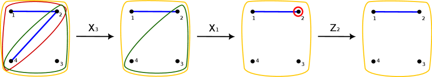 Гиперграфовые состояния демонстрируют локальную унитарную эквивалентность.