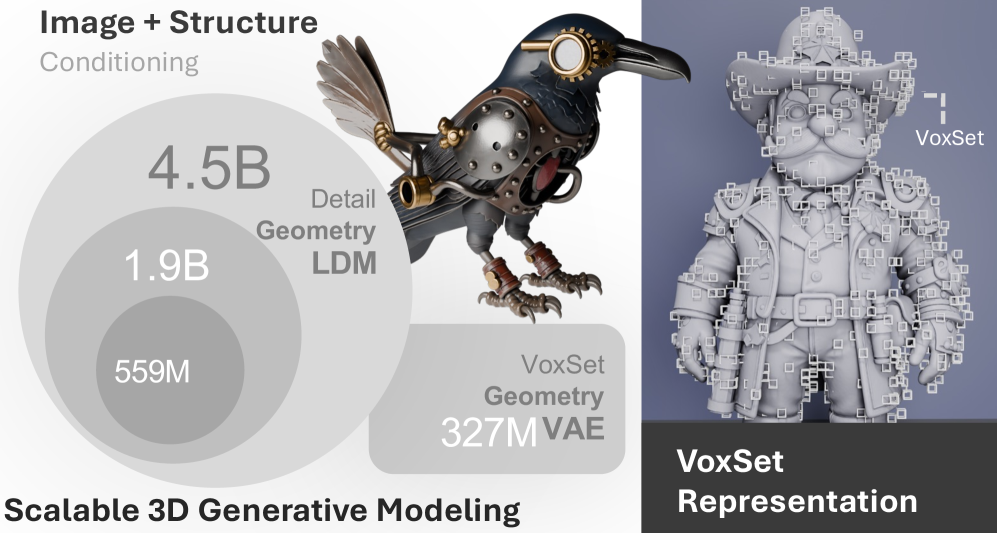 Система LATTICE представляет собой инновационный подход к трехмерному моделированию, использующий представление VoxSet для обеспечения масштабируемости от 0.6 до 4.5 миллиардов вокселей.