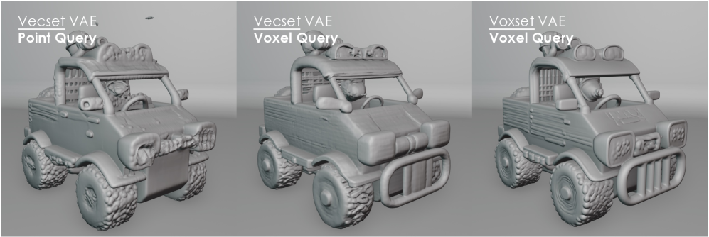 Исследование абляции показало, что предложенные запрос вокселей и VAE VoxSet вносят существенный вклад в общую производительность системы.