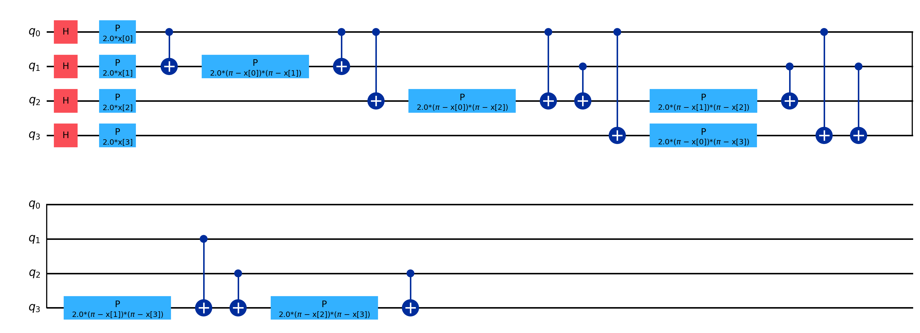 Схема $ZZFeatureMap$ демонстрирует принципиально новый подход к построению вычислительных цепей, позволяя эффективно кодировать и обрабатывать сложные данные посредством модуляции квантовых состояний.