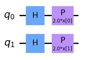 Изображение демонстрирует простую структуру ZFeatureMap.