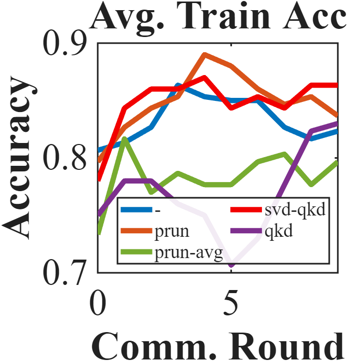 Using the IRIS/Genomic dataset with a maximum of 100 iterations, various model privacy methods demonstrate differing levels of prediction accuracy and device performance.