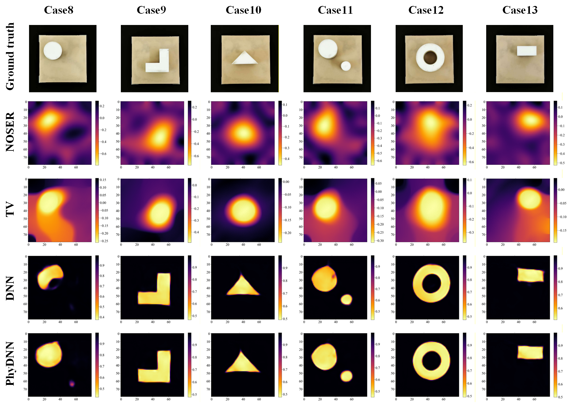 Восстановленные тактильные ощущения, полученные с использованием изготовленного сенсора на основе электротактильной стимуляции размером 10x10 см, демонстрируют возможность реконструкции осязания в реальных условиях.