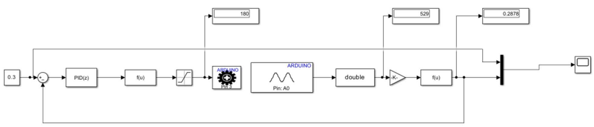 A Simulink controller regulates grasp force by comparing measured force from an FSR sensor to a reference value and mapping the discrete PID output to a safe servo-angle range for a Scotch-yoke gripper.