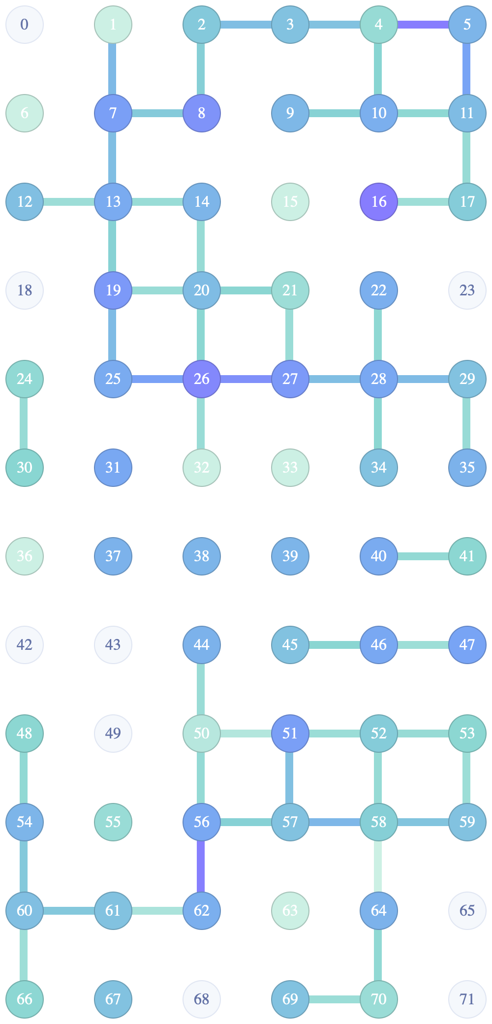 Представленная схема демонстрирует топологическую структуру 72-кубитного квантового чипа.