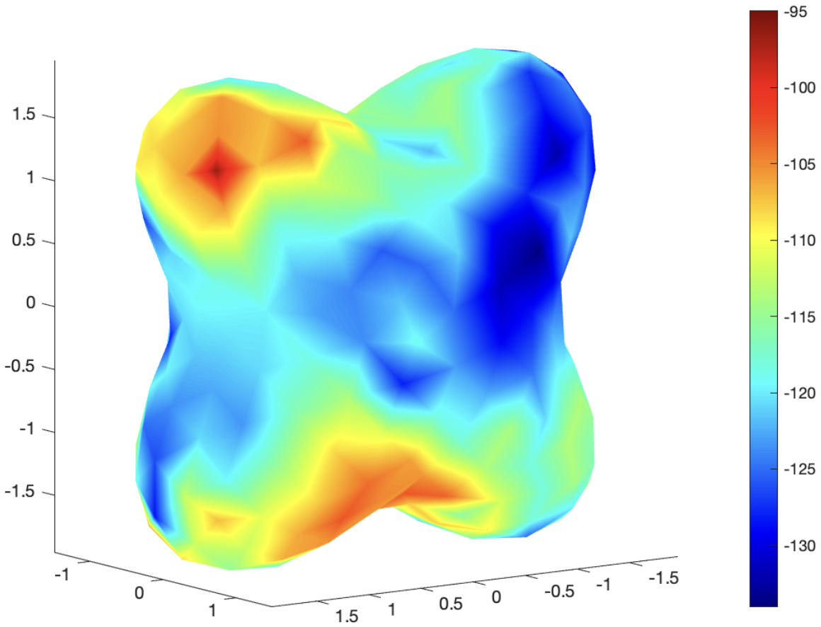 Сравнение гибридного VQLS-классического подхода и метода QR-разложения показало, что оба метода позволяют рассчитать распределение поверхностного тока для цветка из ПЭК, при этом разница между результатами этих подходов демонстрирует точность расчетов.