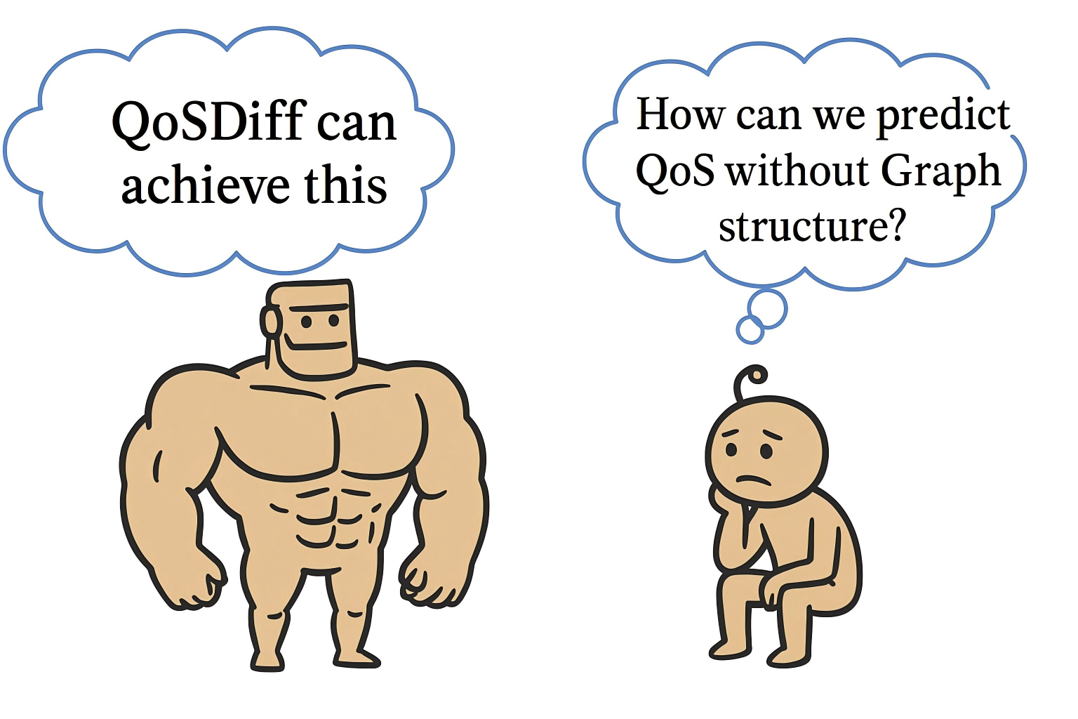 Модель QoSDiffcan демонстрирует способность эффективно обучаться векторным представлениям для предсказания качества обслуживания даже при отсутствии явных графовых структур, что указывает на её устойчивость к различным условиям и архитектурам данных.