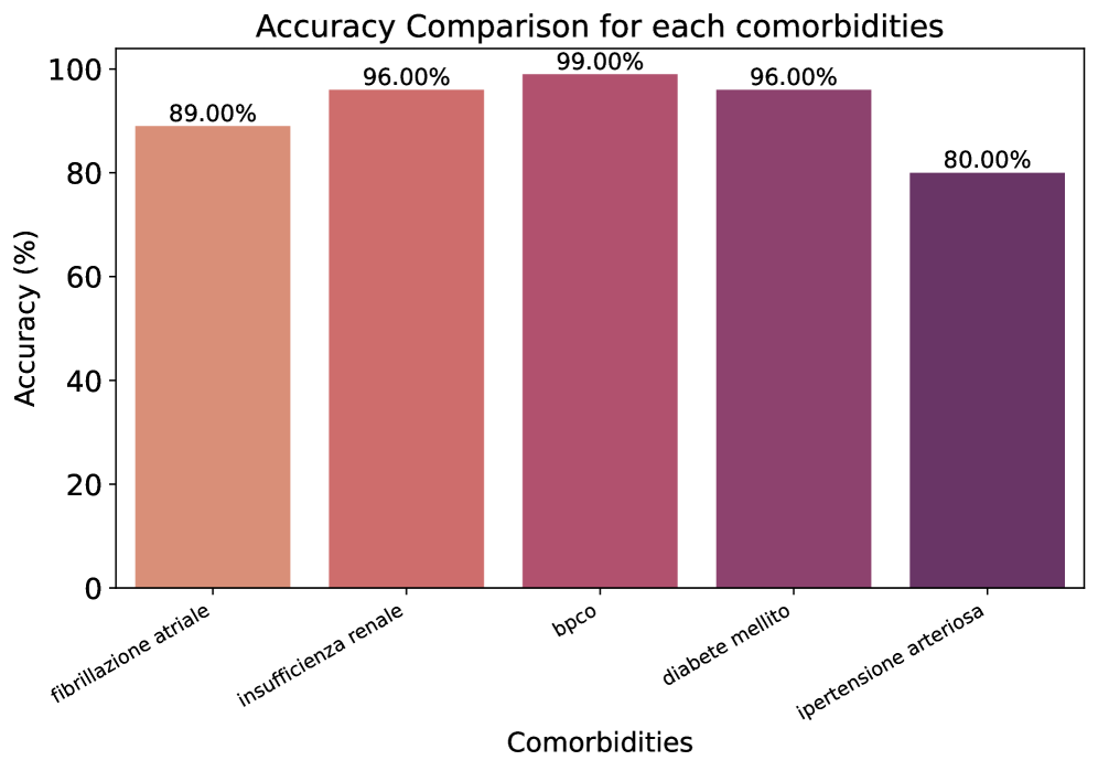 Сравнение точности различных больших языковых моделей (OpenLLaMA, Mistral, Qwen2.5) показывает их сопоставимую производительность с ручной аннотацией.