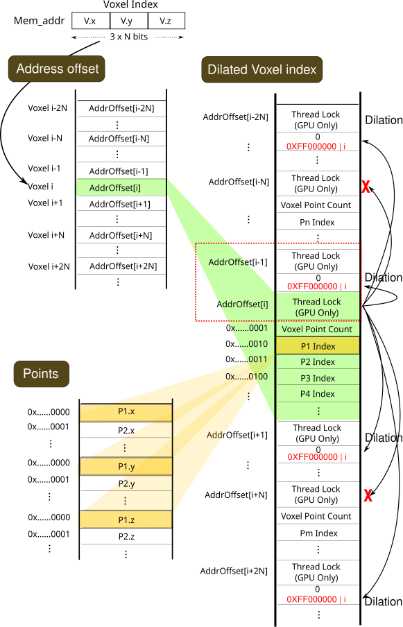 Предложенная стратегия обеспечивает эффективное распределение памяти.