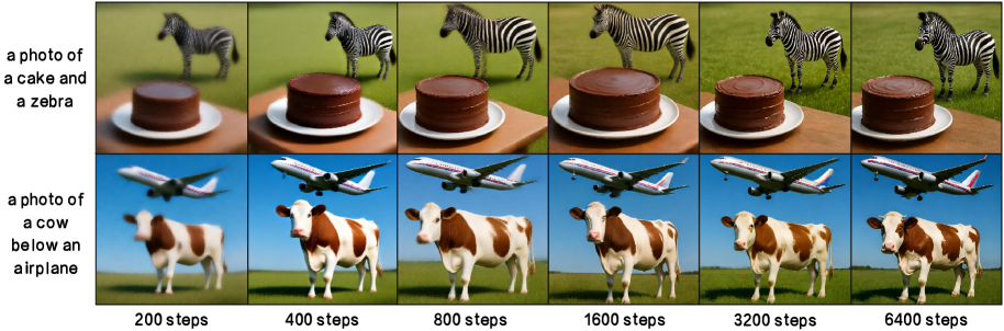 В процессе обучения Qwen-Image-TwinFloww быстро формирует общую структуру изображений (на этапах 200-400 шагов), а затем постепенно улучшает детализацию (от 800 до 6400 шагов).