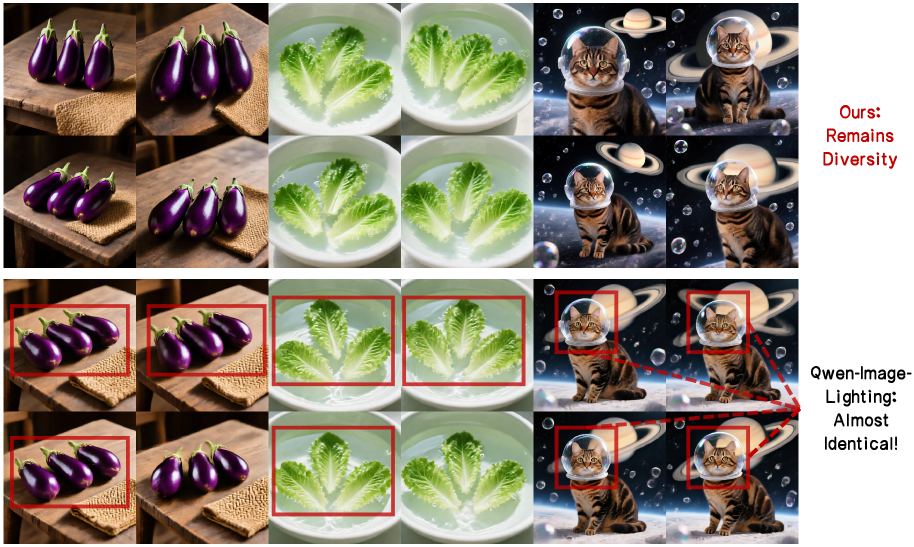 В отличие от Qwen-Image-Lightning, склонного к генерации однообразных изображений, модель Qwen-Image-TwinFlow демонстрирует как сохранение высокого качества, так и разнообразие результатов, что подтверждается данными из DPG-Bench.