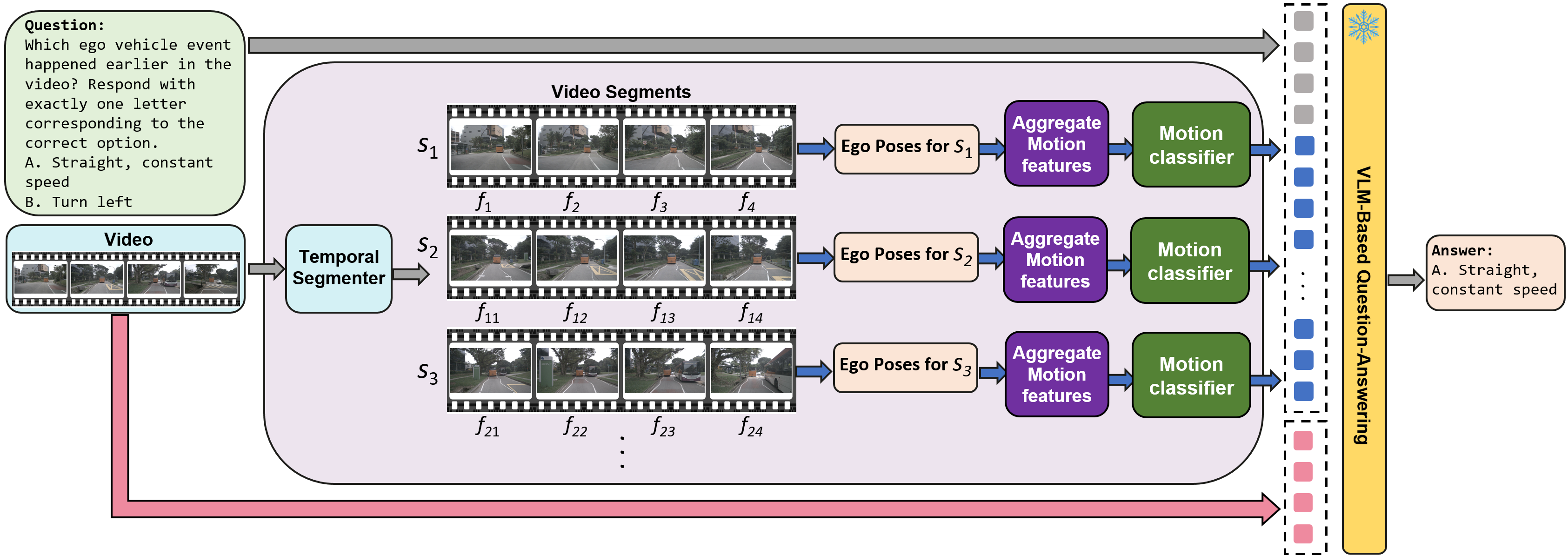 Предложенный метод TCogMap обеспечивает комплексный подход к построению когнитивных карт.