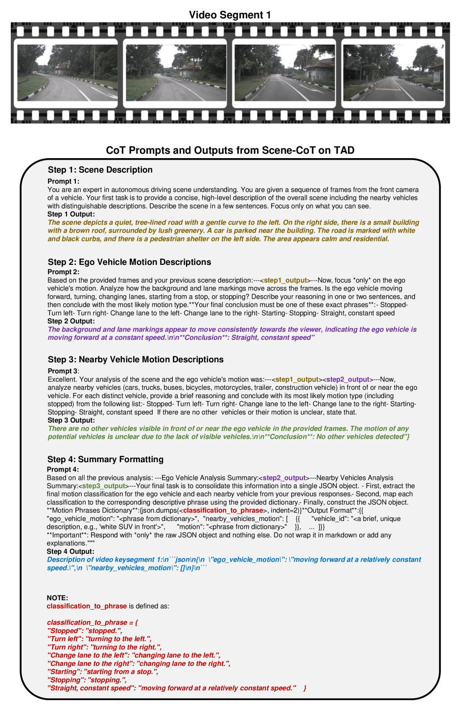 На примере вопроса из набора данных TAD показано, как Scene-CoT использует точные запросы для получения релевантных ответов.
